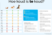 Heeft mijn Teckel een jasje nodig? Heeft mijn Teckel een jasje nodig?