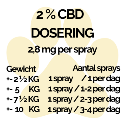 HENNEPOLIE SPRAY | VOOR KLEINE HONDEN